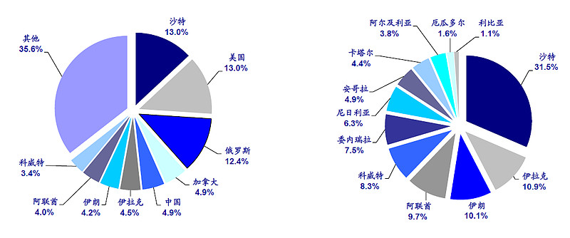 成本构成复杂多样