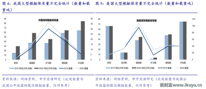 军费占gdp比重(3)