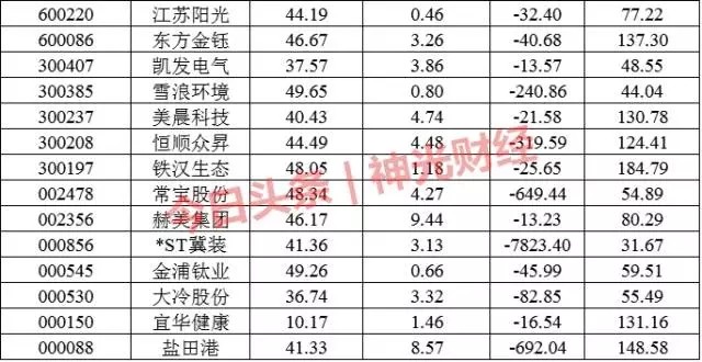 标就知道这些股为何成树懒股 仅凭低市盈率便