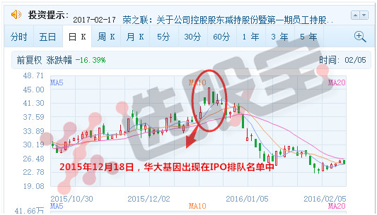华大基因 经济总量超苹果_华大基因(3)
