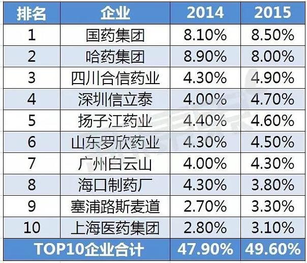 其中注射用頭孢呋辛鈉(塞浦路斯麥道)和注射用頭孢西丁鈉(深圳信立泰)