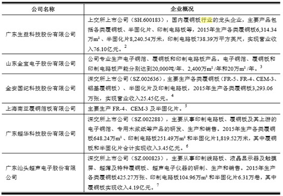 其他业务成本_其他业务收入上不上税(2)
