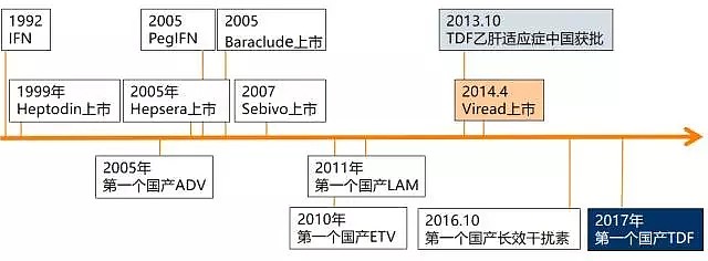 全球首个替诺福韦vs恩替卡韦 头对头 治疗乙肝3年临床数据公布乙肝是一种威胁生命 的疾病 可导致肝硬化 是全球80 原发性肝癌的直接病因 乙肝目前尚无法完全治愈 严重威胁人类健康 在我