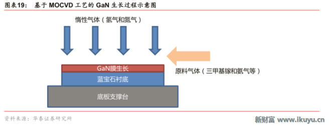 造工艺、行业竞争、需求变迁.说透LED芯片产