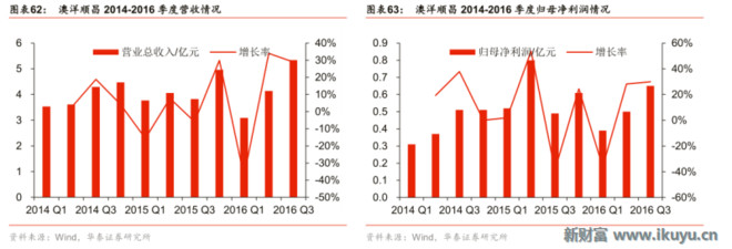 造工艺、行业竞争、需求变迁.说透LED芯片产