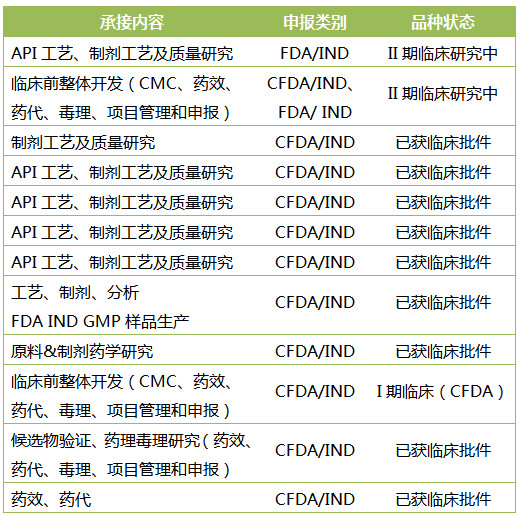 国内cro公司排名_装修公司