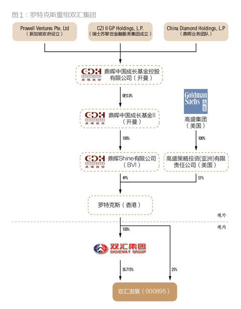 万洲 双汇