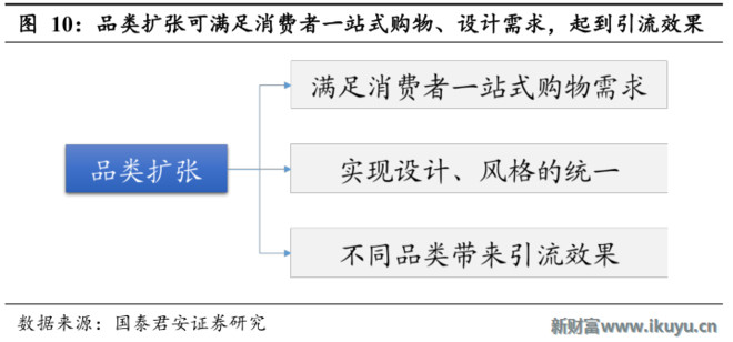 平面构成_美克股份收入构成(2)