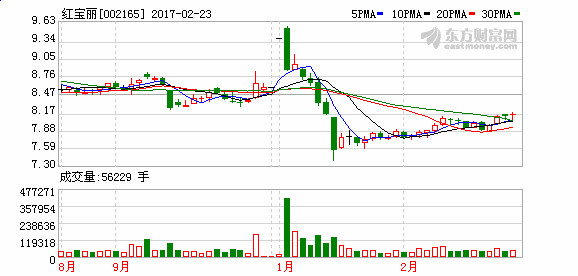 独一味73050: 一只业绩高速增长小盘滞涨化工
