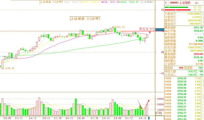 阿操1985: 逆大盘创业板翻红,涨价品种开始进入