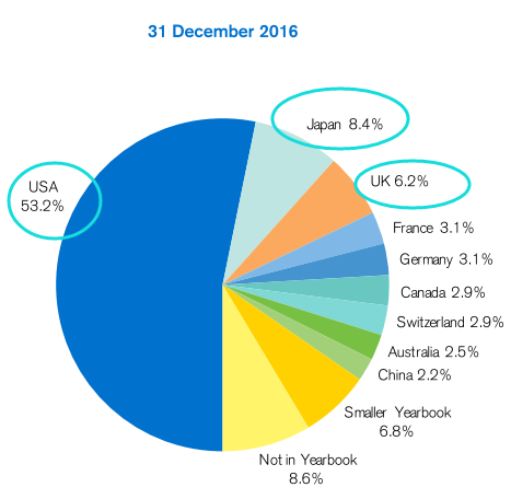 gdp增速_1900年gdp