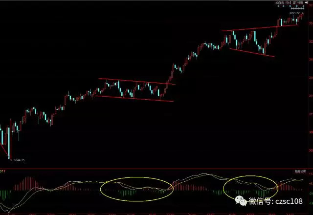 缠论108课: 第二个中枢的三买已经出现 级别本
