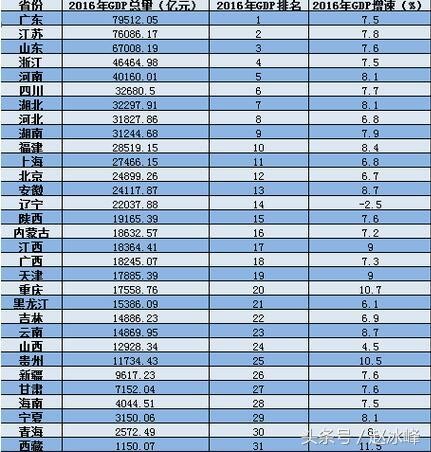 2017广东各地头gdp_广东各地gdp(2)