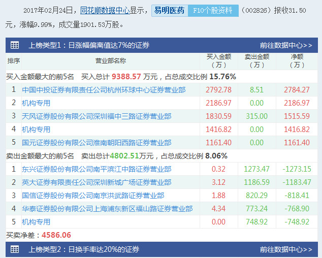 洋葱不怕辣: 170224:第50篇日评,感谢各位捧场
