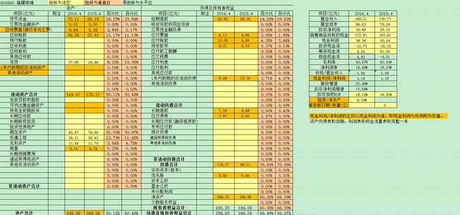 淡忘的岁月: 福耀玻璃2016年报分析 先定量分析