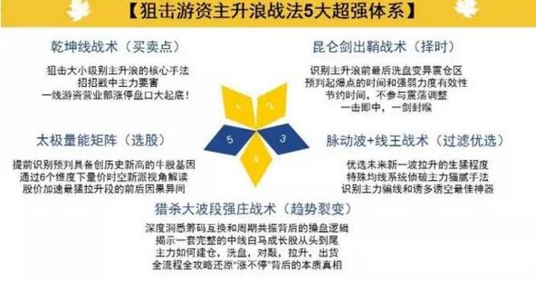 最大收益点人口_收益超过大盘的人不到一成 老年人收益普遍远低于指数-谁跑