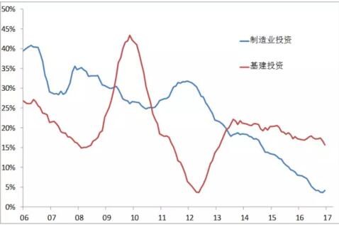 李迅雷:2018年中国经济面临的下行压力或将更