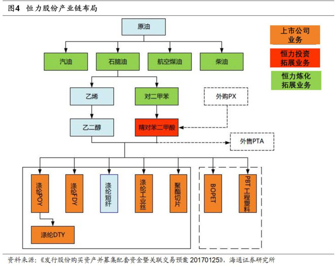 恒力石化GDP如何算_恒力石化照片