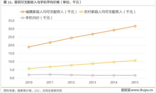 安徽各市辖区人均gdp2021_2016各省居民人均收入和人均GDP排名(2)