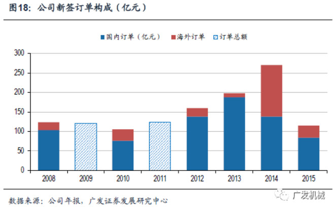 惠州中海油壳牌GDP占比_惠州县区 经济答卷 出炉,5县区GDP超600亿(3)