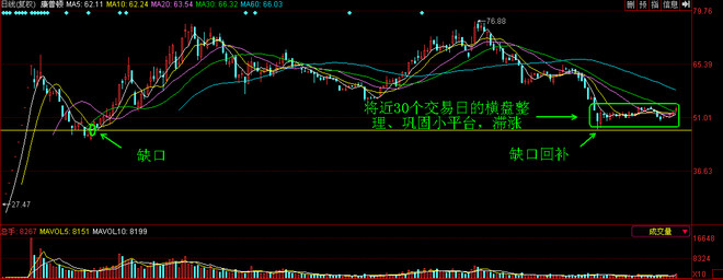 晨曦的黑卡: 如何买入次新股 今天指数回撤,上证