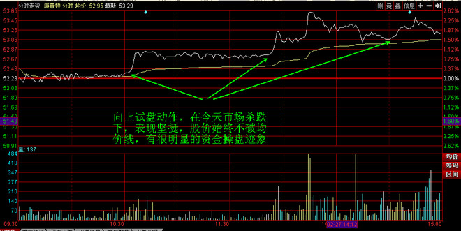 晨曦的黑卡: 如何买入次新股 今天指数回撤,上证