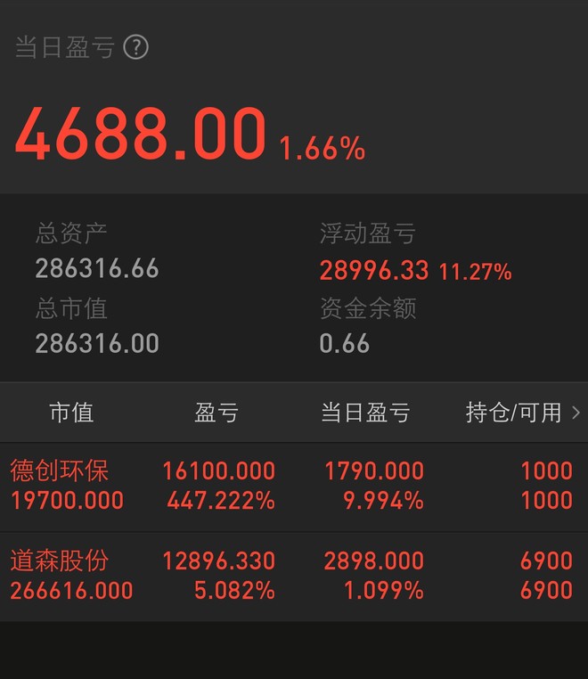 不安静的人: 上班,闲谈道森股份 由于今天在上班