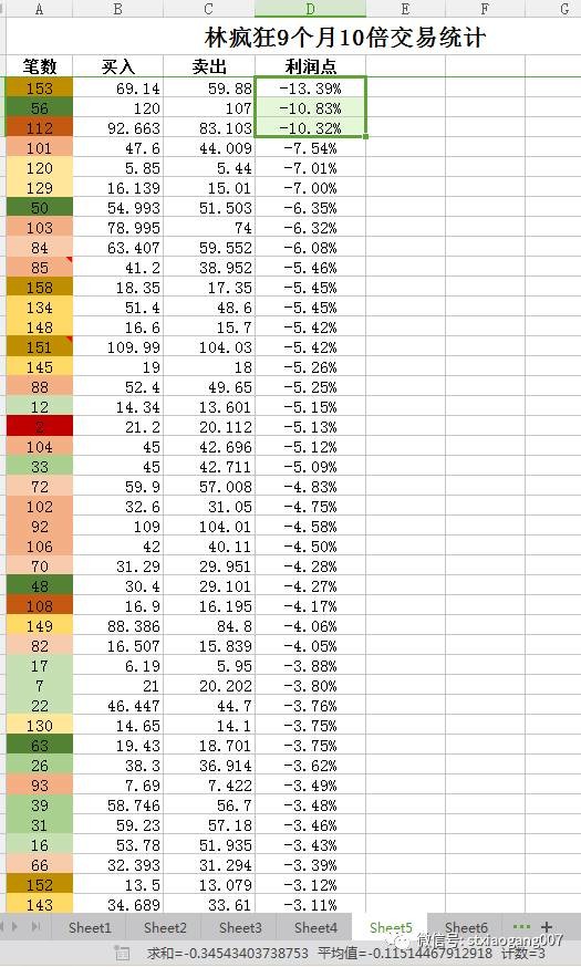 收入证明_冲销收入什么意思(3)