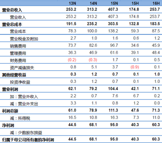 六合区官网公众号 15a8245927e7153fe565644a.png!custom660.jpg