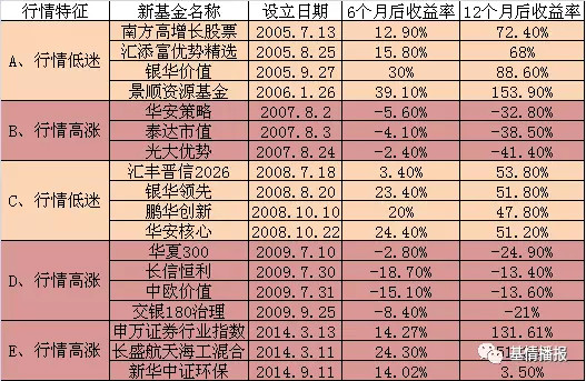 星空体育- 星空体育官方网站- 星空体育APP下载涨超10%！这些最“抗跌”的基金做对了什么？