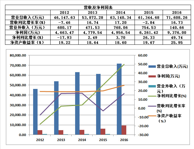 凡德投资: 新股:康隆达 、拉芳家化 、光库科技