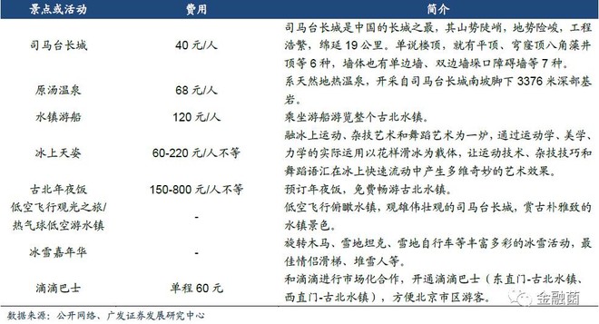 很久以前羊肉串_很久以前人均消费(3)