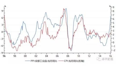 一季度名义gdp(3)