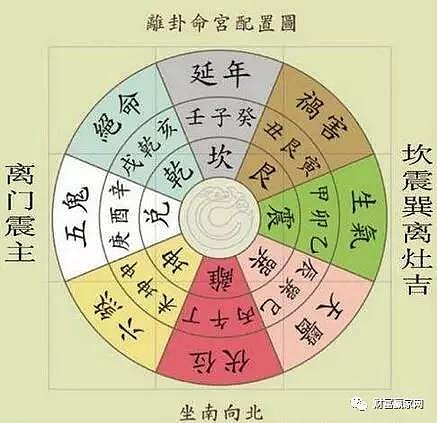 注意，小心绝命位大凶风水四大凶位：绝命位、五鬼位、六煞位、祸害位严重影响家中的财运，家人的健康绝命位风水学中的绝命位是从八卦图中衍生出来的封...