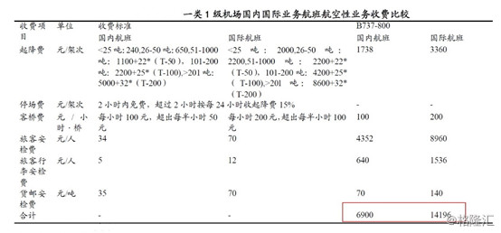 收入证明_非航收入(3)