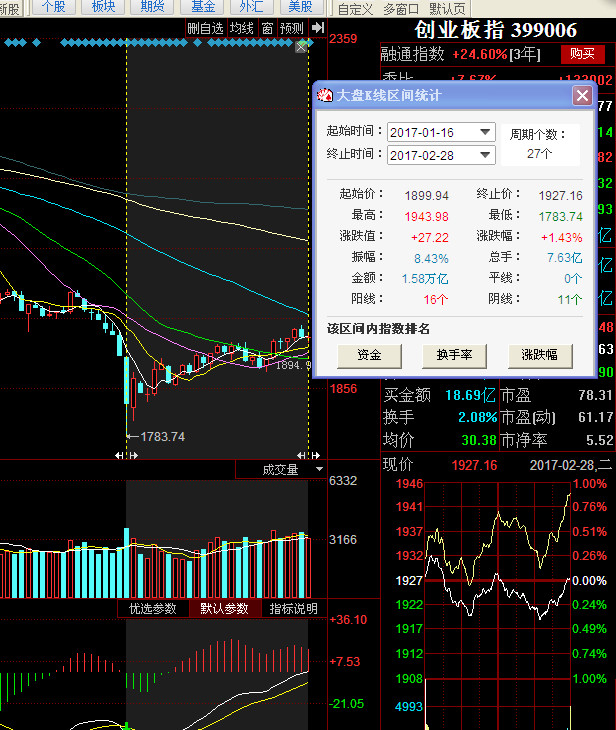 如何筛选股 15a84b7ee401f93fcd6920a5.png!custom660.jpg
