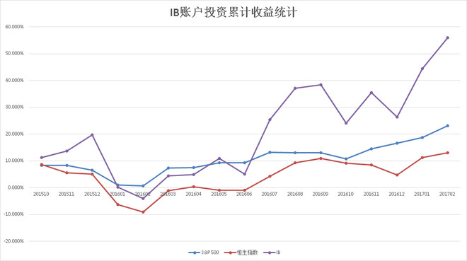 收入证明_山东省2017度收入统计