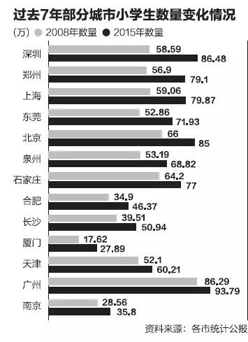 地级市人口标准_山西省11个地级市常住人口10年来变化情况,排名可能再次改变(2)