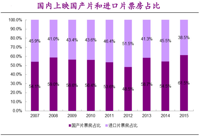 AV产业GDP_美超预期GDP背后令人担忧的事实 企业利润大跌(2)