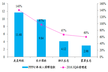 倍数与因数的思维导图_收入保障倍数