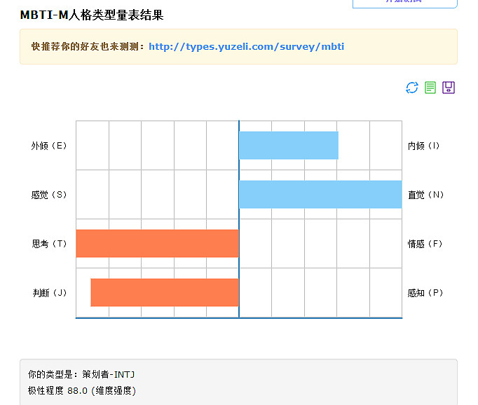 自己的mbti测试结果