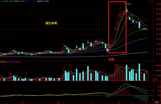 股市人生牛股多多: 关于水泥板块爆涨后的思考