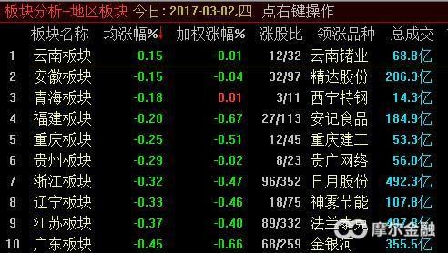 每日股票预测 15a8e534f5d23a33fe245125.jpg!custom660.jpg