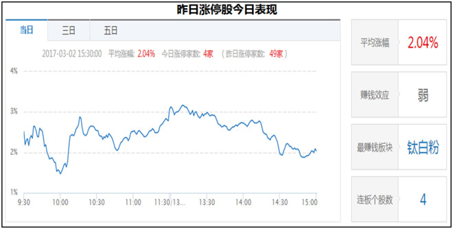 每日涨停复盘操作方法 15a8fcf353e289e3fb09a982.png!custom660.jpg