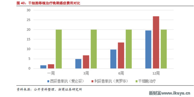 世界各国人口老龄化_韩国应对人口老龄化的经验(3)