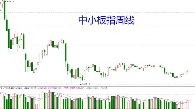 什么是大盘股什么是小盘股区别 15a93d33bcb143fdf035b1ae.jpg!custom660.jpg