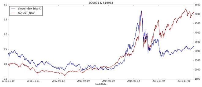止一之路: 最适合上班族的理财方式(实践篇) 相