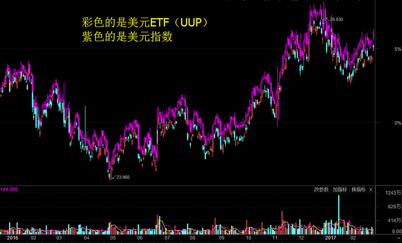陆金所年化11 9 的新产品背后不为人知的套路 本文转载自微信公众号 股市药丸 最近陆金所里有款新产品 叫联结美元指数etf 单边看涨鲨鱼鳍 最低收益率是0 7