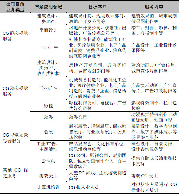 收入证明_服务营业收入包括(2)