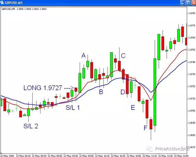 价格运动分析: 出仓策略的重要性(一) 想深度学